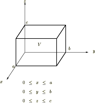 3重積分による直方体の積分計算