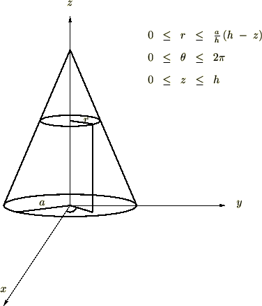 重積分による円錐体の計算過程