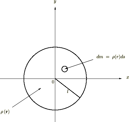 重積分による円盤の質量計算過程