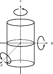 円柱の慣性モーメント