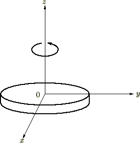 対称軸に関する円盤の慣性モーメント
