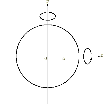 円盤の慣性モーメントI