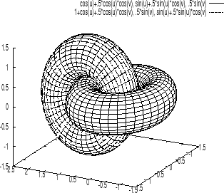 慣性モーメント,計算,円盤,対称軸