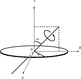 円盤の中心を通り円盤の法線とαの角をなす直線移管する慣性モーメント