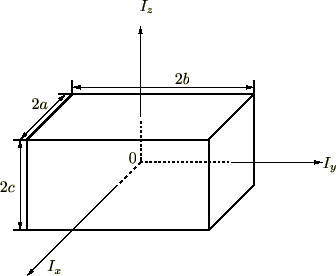 慣性モーメント,計算,直方体