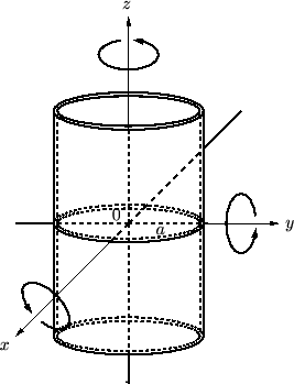 中空円筒（円柱）の慣性モーメント