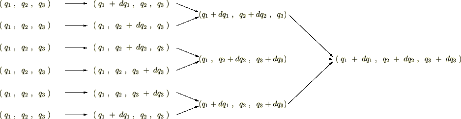 一般的な微小体積要素の移動ルート