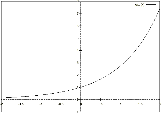 指数関数グラフ
