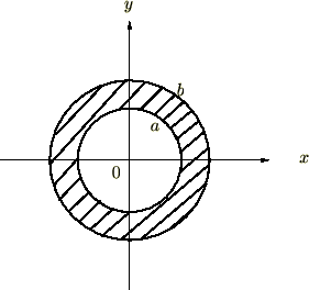 中空円盤の慣性モーメント