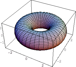 慣性モーメント,計算,平行軸の定理