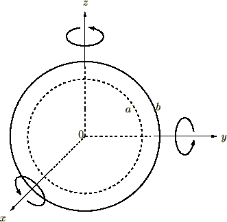 spherical shell gnuplot image 1