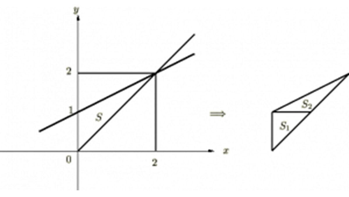 2重積分例題