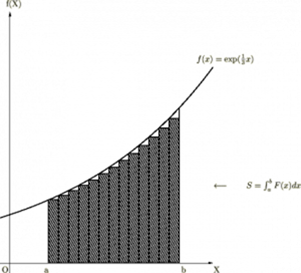 微分積分学