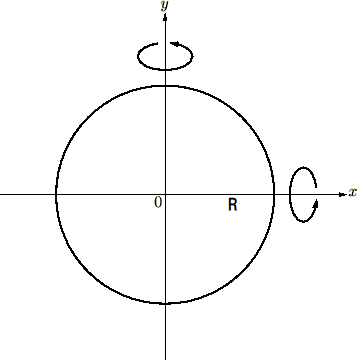 慣性モーメント,円盤慣性モーメント図形描画