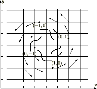 ベクトル解析