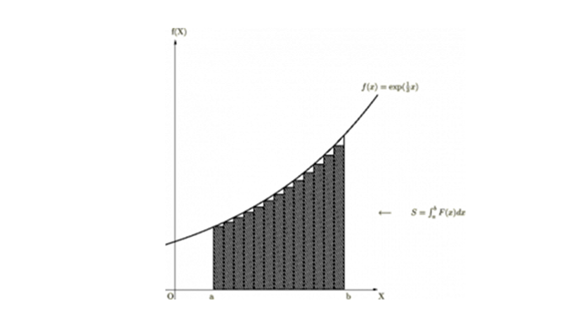 微分積分学